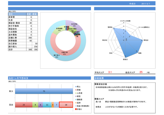 起業診断書イメージ