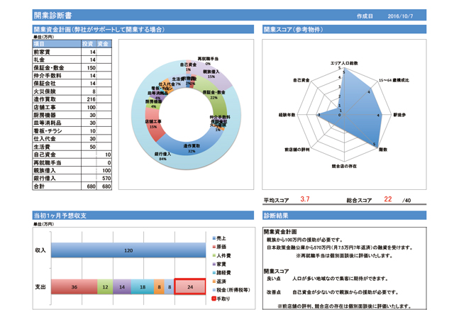 開業診断書イメージ